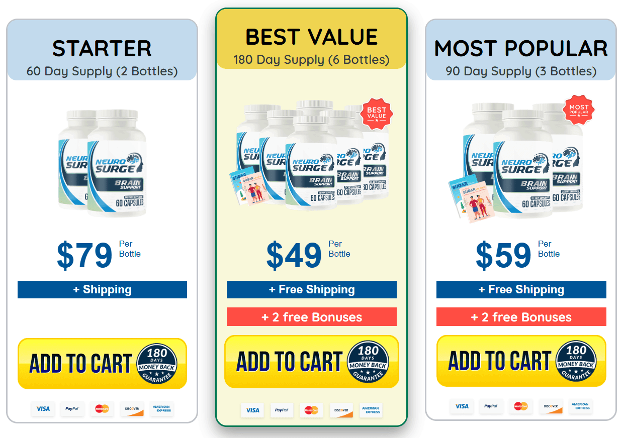 1 Day Neurosurge Offer